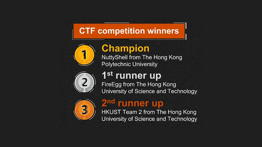 PwC HackaDay 2022 - CTF Competition Winners