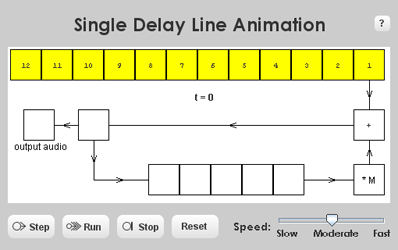 Single Delay Line