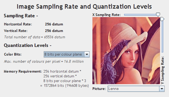 Image Sampling Rate and Quantization Level