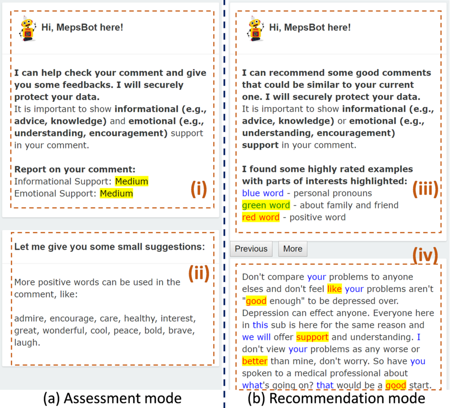 Design of MepsBot. (a) Assessment mode: (i) report IS and ES scores and (ii) give feedback for improvement. (b) Recommendation mode: (iii)&(iv) suggest example comments that could be semantically similar to user's writing, with highlighted feature words.
