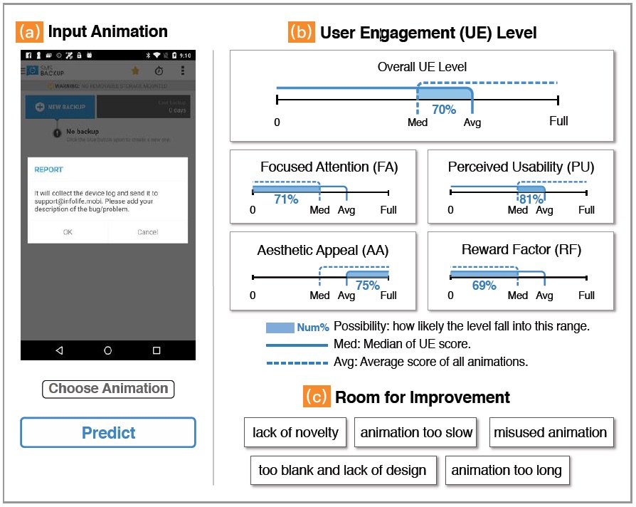 Teaser image of Predicting and Diagnosing User Engagement with Mobile UI Animation via a Data-Driven Approach