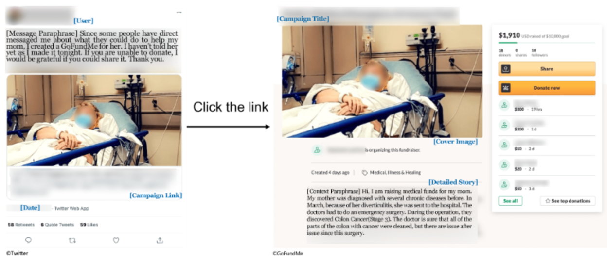 Teaser image of Understanding and Modeling Viewers First Impressions with Images in Online Medical Crowdfunding Campaigns