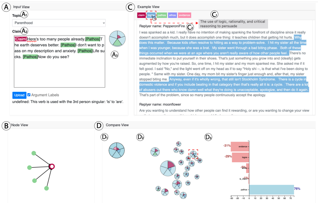 Teaser image of Persua: A visual interactive system to enhance the persuasiveness of arguments in online discussion. 