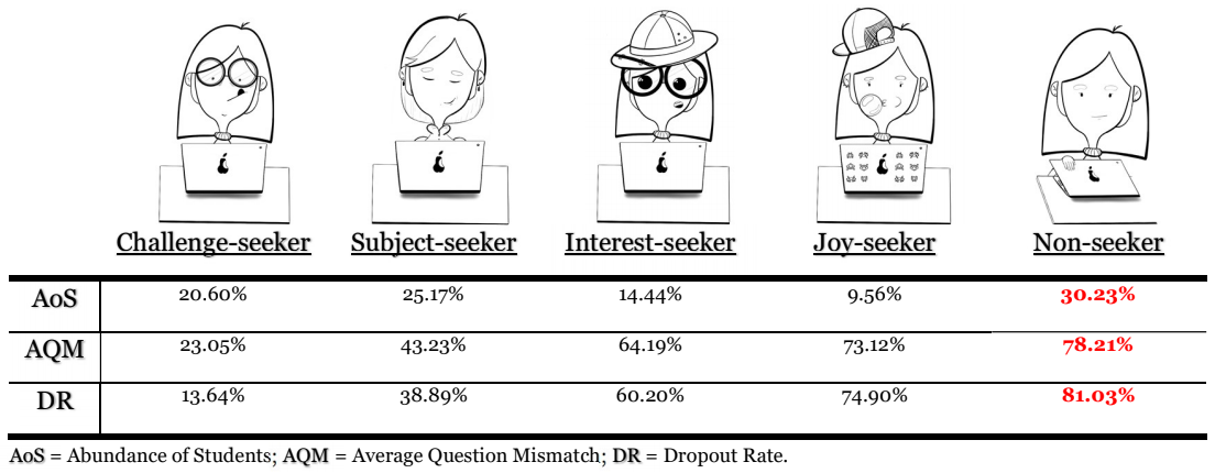 Teaser image of Characterizing Student Engagement Moods for Dropout Prediction in Question Pool Websites. 