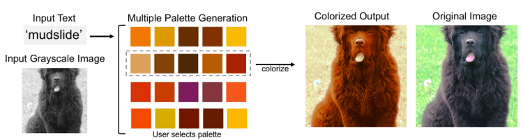 Teaser image of Coloring with Words: Guiding Image Colorization Through Text-based Palette Generation